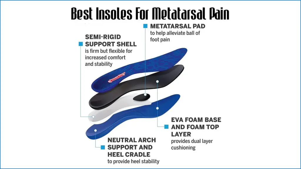 Best Insoles for Metatarsal Pain